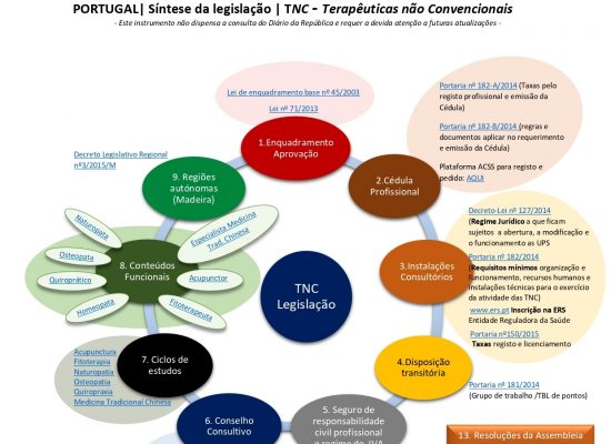 PDF Interativo - TNC regulamentação-2018(1)_pages-to-jpg-0001