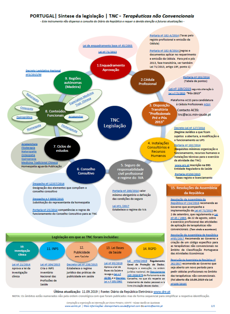 IMAGEM - ESMTC - TNC Legislacao - 11.09.2019